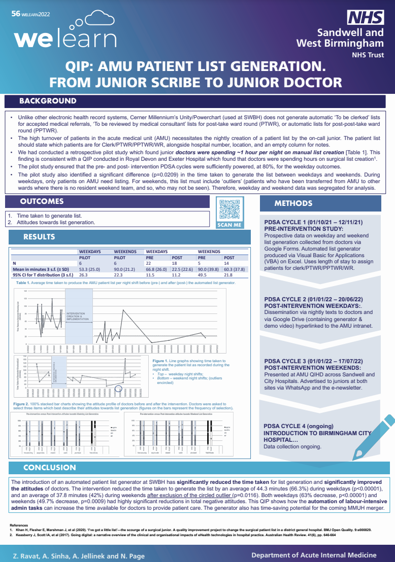 QIP: AMU Patient List Generation. From Junior Scribe to Junior Doctor featured image