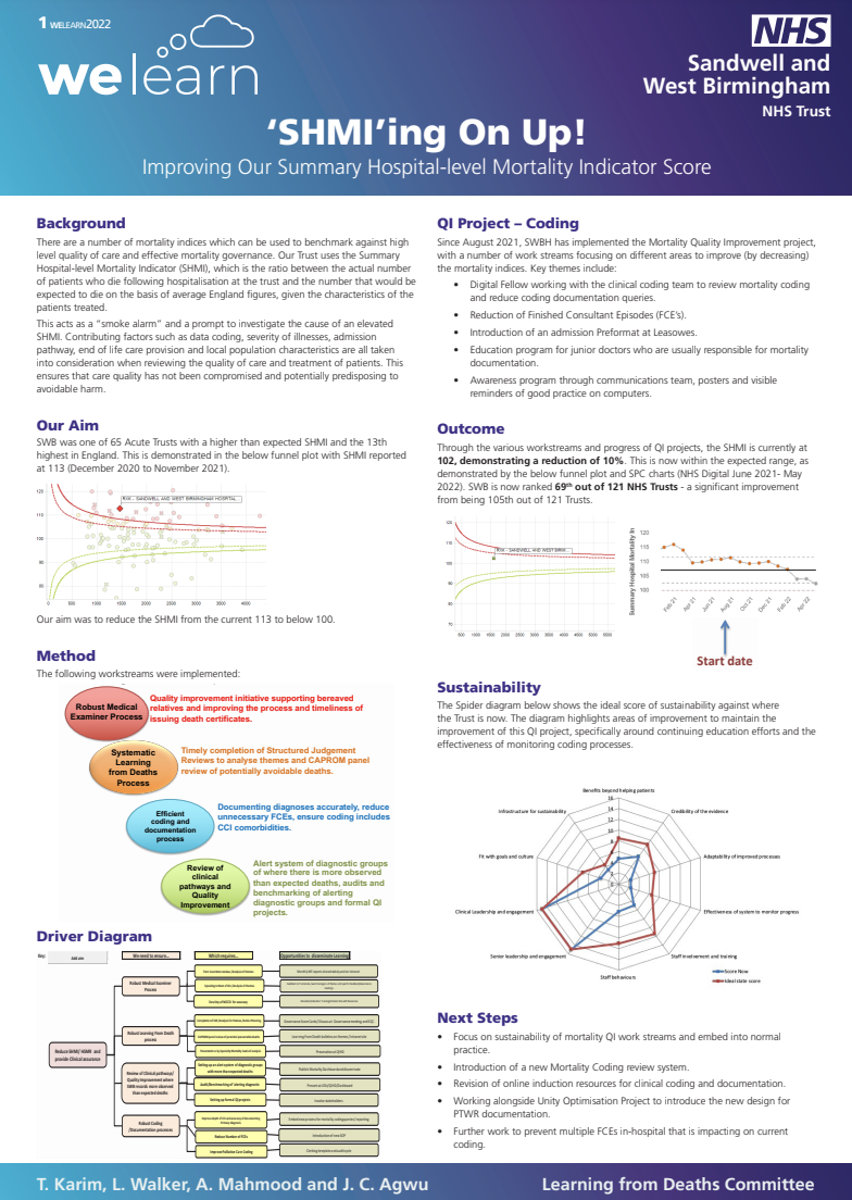 ‘SHMI’ing On Up! - Improving Our Summary Hospital-level Mortality Indicator Score featured image