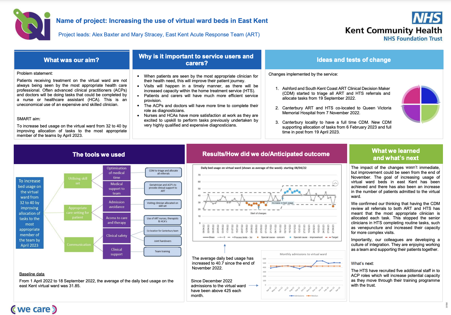 Creating and expanding integrated teams to provide acute level care at home featured image