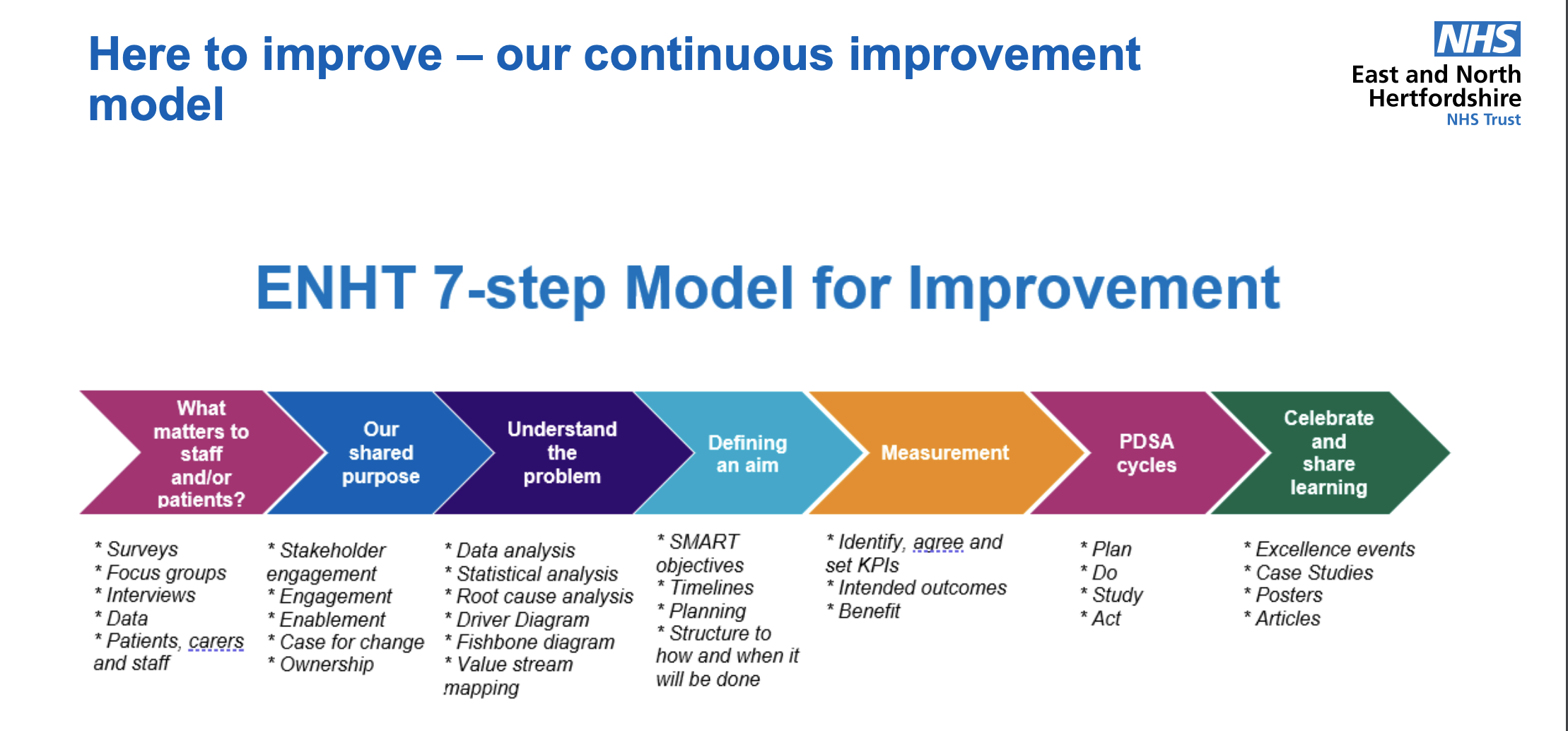 Improving the stroke therapy service at Lister Hospital featured image