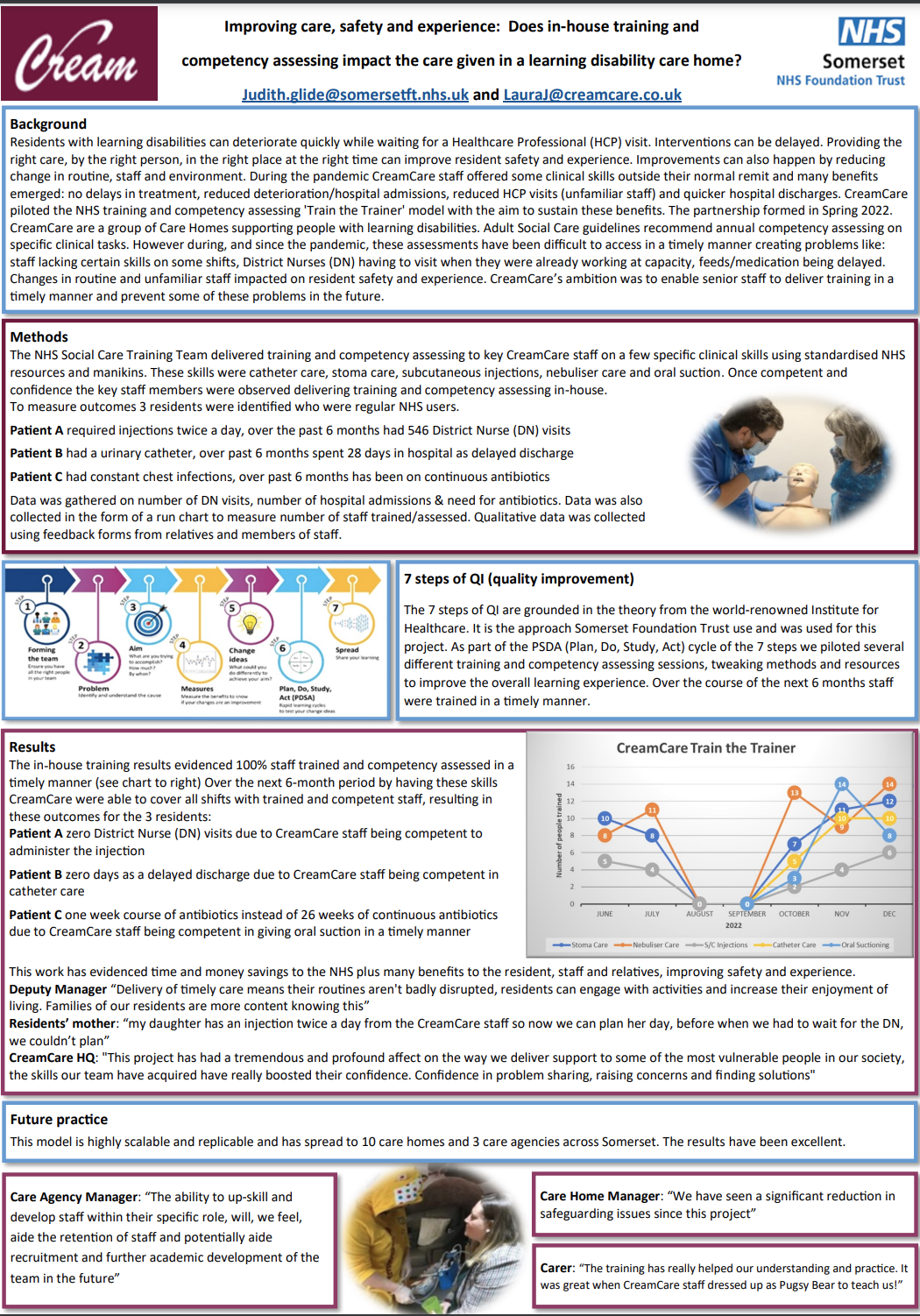 How the SPREAD of an innovative Train the Trainer (TTT)  project improved care, safety and experience featured image