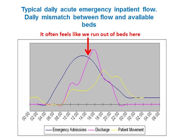 early discharge