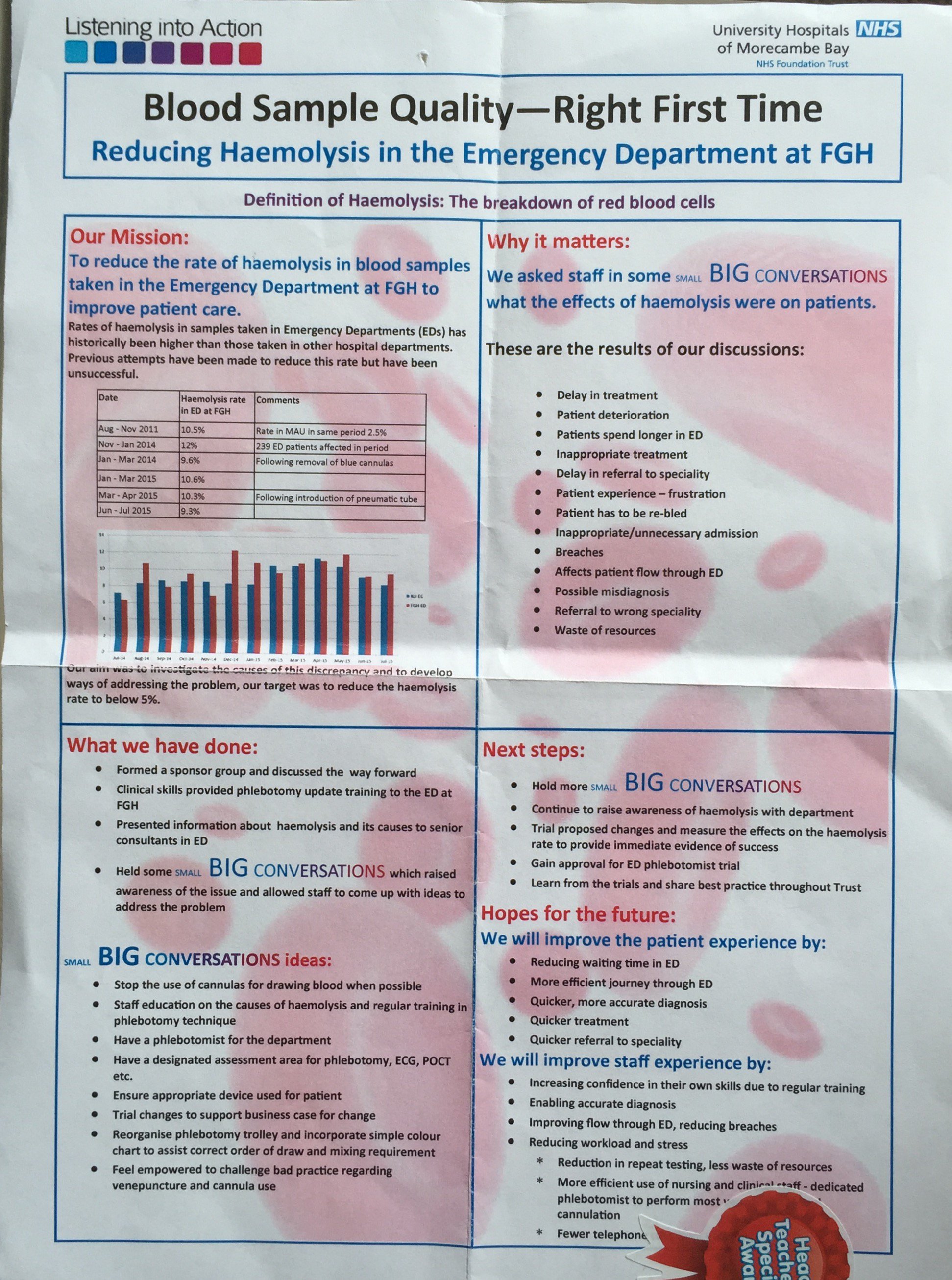 Blood Sample Quality - Right First Time featured image