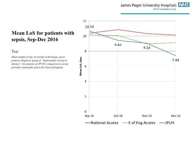 Kissing Goodbye Sepsis at James Paget University Hospital featured image