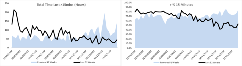 Improvement Graphs Improvement Graphs